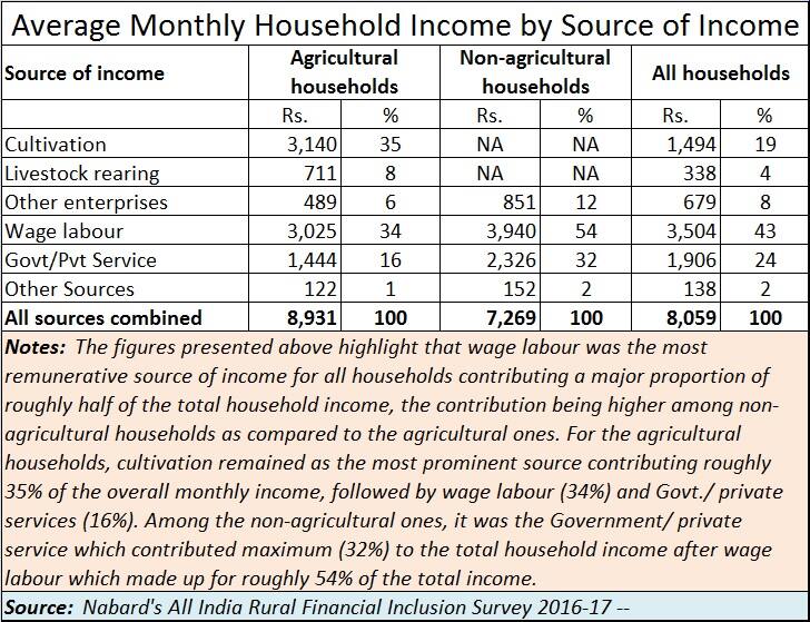 Chart2-avg monthly household income by source